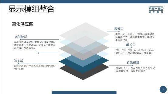 高新區(qū)優(yōu)秀企業(yè)及產(chǎn)品展示 | 服務(wù)類第三波 賦能創(chuàng)新，專業(yè)引領(lǐng)——企業(yè)服務(wù)專題